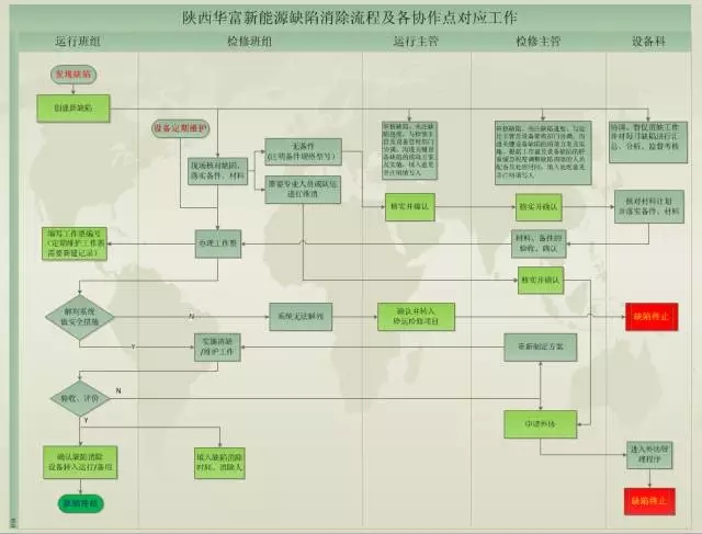 非專業(yè)巧用互聯(lián)網(wǎng) 小系統(tǒng)玩出高效率 ——華富新能源公司員工自學搭建起網(wǎng)絡(luò)協(xié)作平臺缺陷管理系統(tǒng) 非專業(yè)巧用互聯(lián)網(wǎng) 小系統(tǒng)玩出高效率 ——華富新能源公司員工自學搭建起網(wǎng)絡(luò)協(xié)作平臺缺陷管理系統(tǒng)